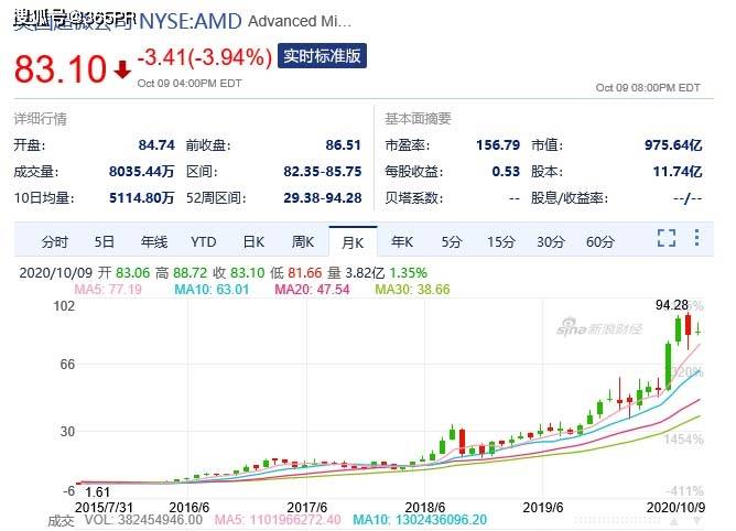 风云|芯片市场风云再起，AMD将收购赛灵思瓜分5G通信蛋糕