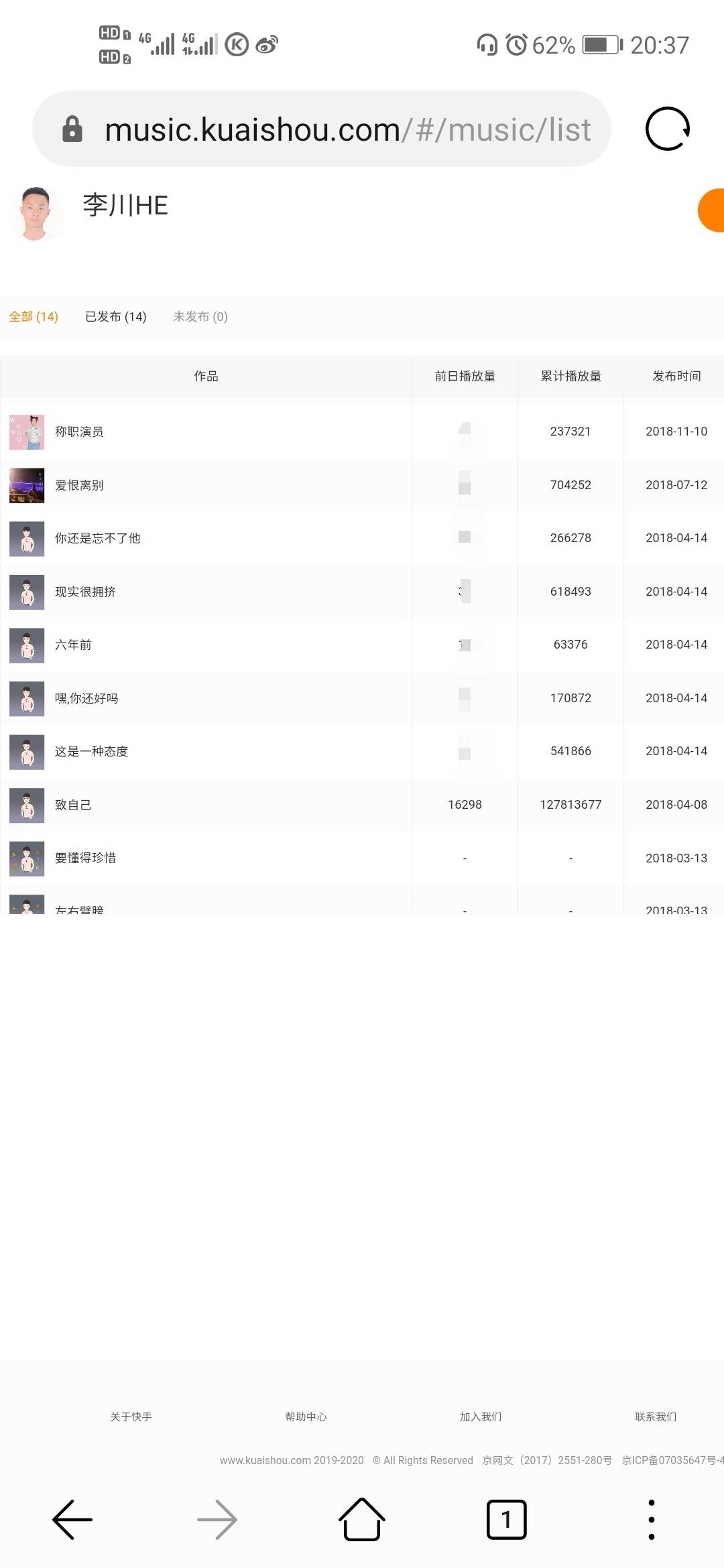 2020快手爆红挑战赛_他24岁,因为一首原创2次在快手爆红,却有不为人知的