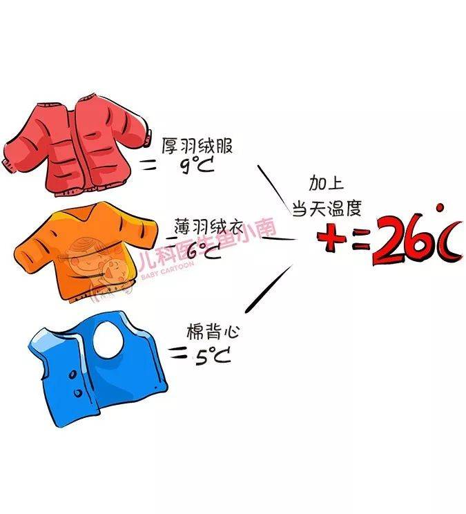 衣服|看完的妈妈又涨知识了！秋冬季穿衣黄金法则
