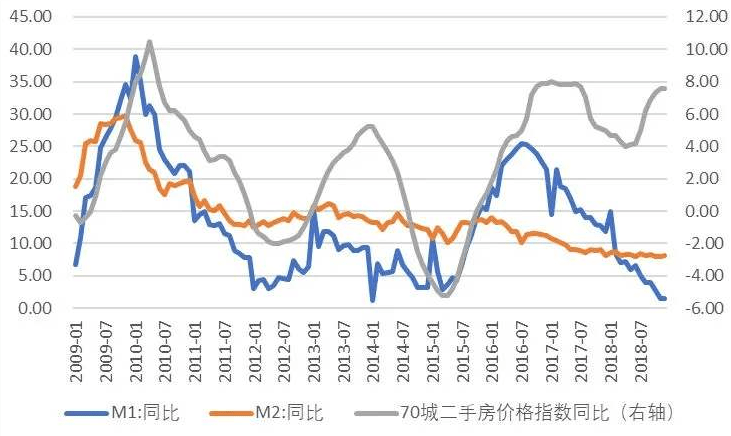 人口断层根源在于房价_一切根源在于自己图片