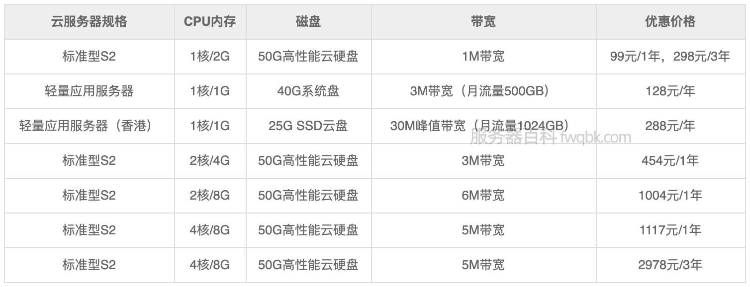 云服务器价格