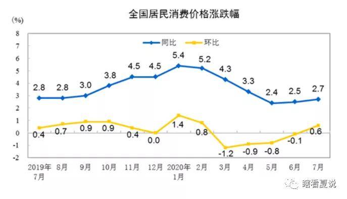 消费水平提高gdp体现了什么_等什么君(3)