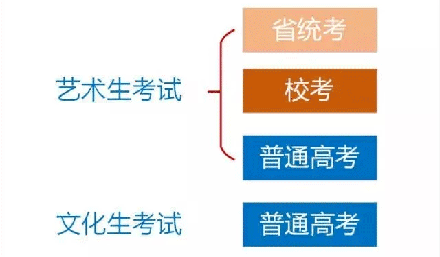 规划|【北京孚冈画室】你准备好了吗？艺考时间规划全解析来了！