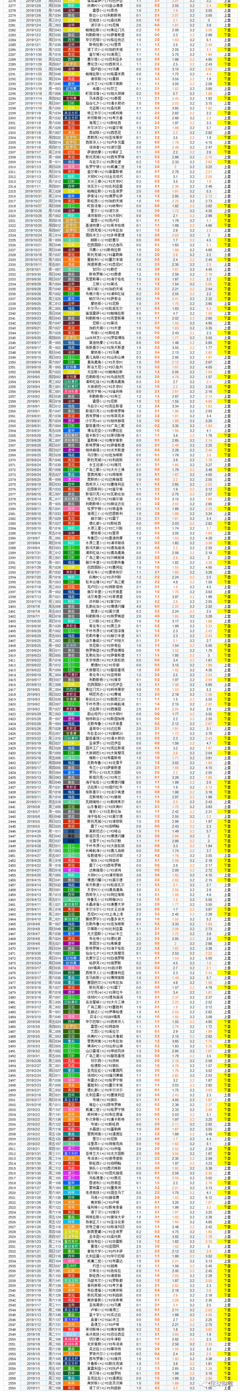 今日足球竞彩胜平负预测_今日足球竟彩胜平负对阵_今日竞彩足球胜平负