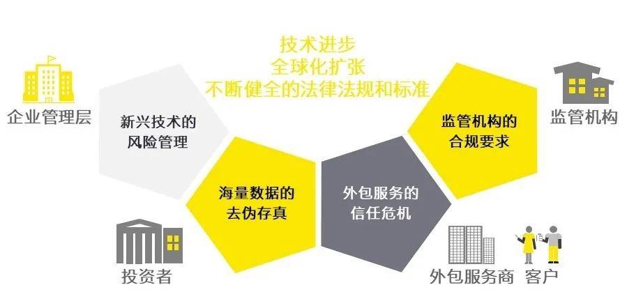 管理|企业数字化转型 | 如何有效管理科技风险，如何做到“可信可控”？