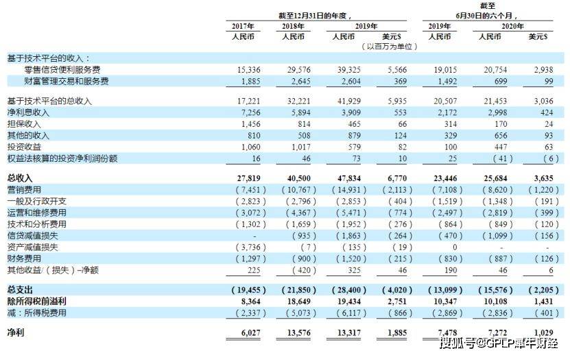 招股书|“去P2P化”后陆金所控股递交招股书 摩根大通等早已入局