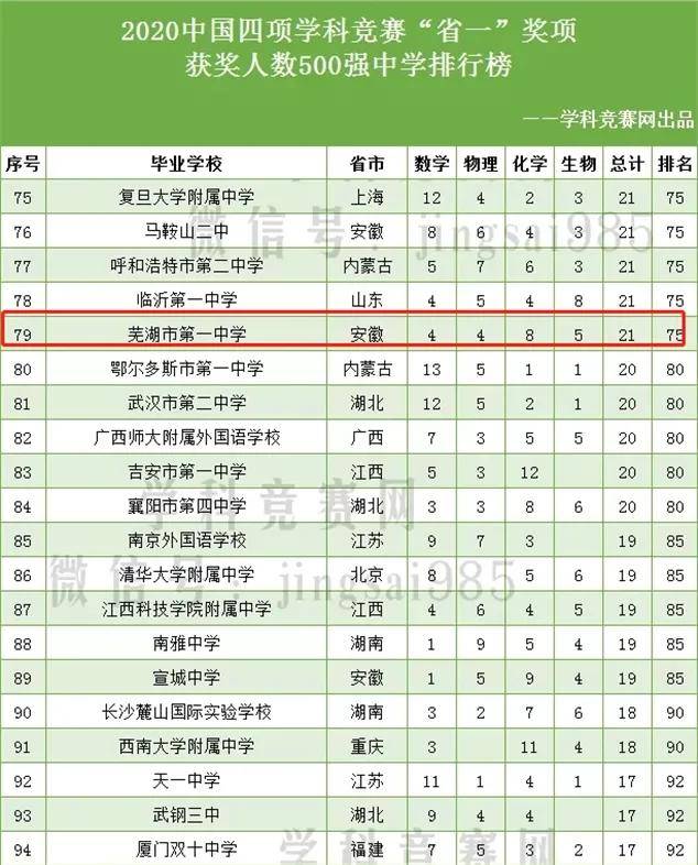芜湖初中排名_芜湖起飞表情包