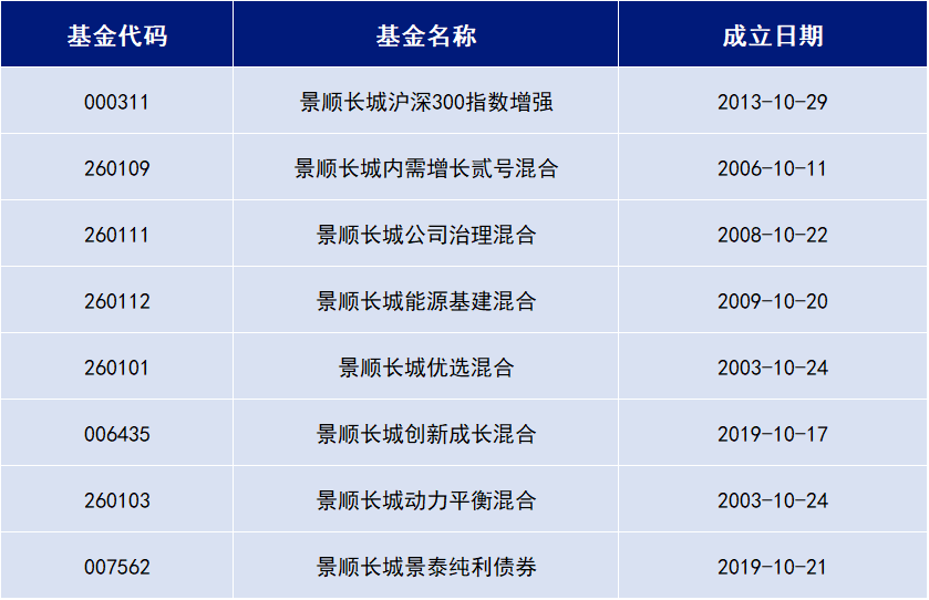 风险|10月“成团”好基：测一测你是真爱粉吗？