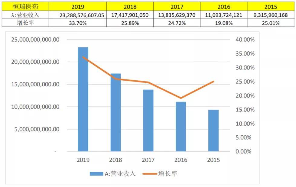 恒瑞人均薪酬_薪酬方案设计模板