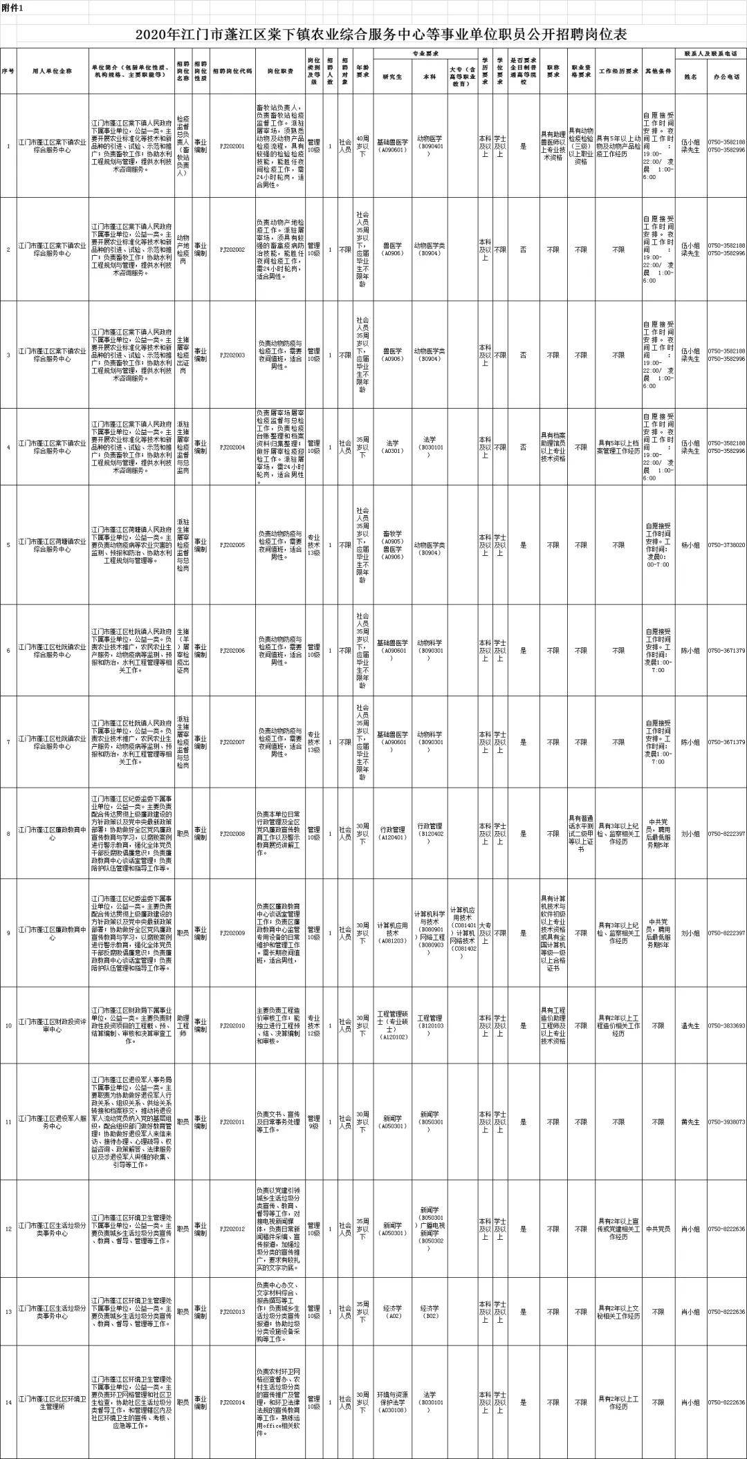 应届生人口_人口普查图片(2)