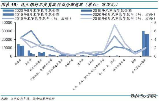 2020年6月末GDP_陈月末