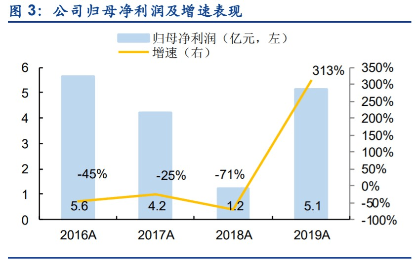 富士康在郑州gdp占的比例_霸气 全国第一 郑州上半年GDP增速抢眼,这样的郑州,太美(2)