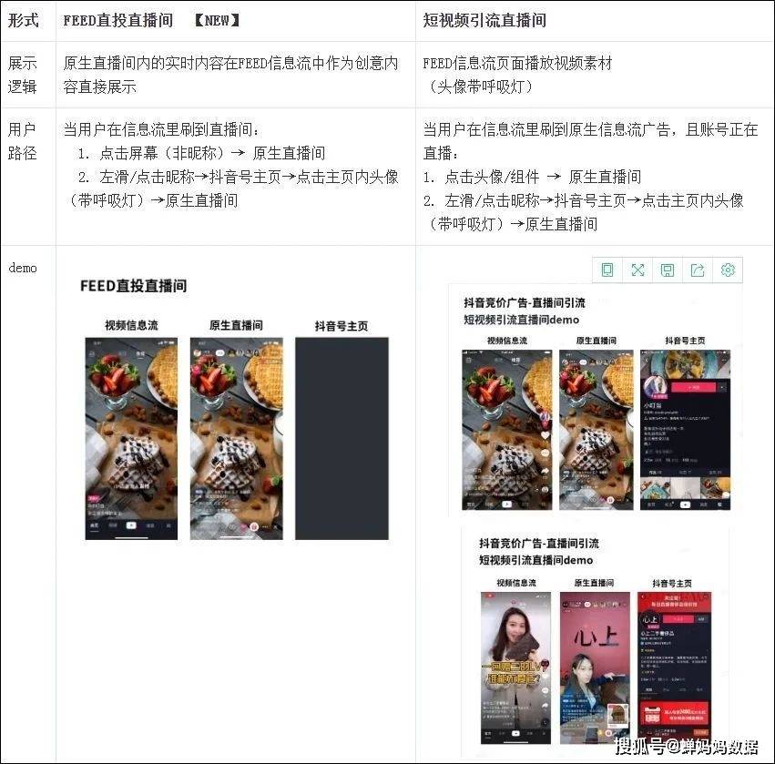 抖音feed流是什么,你想知道的都在这里!