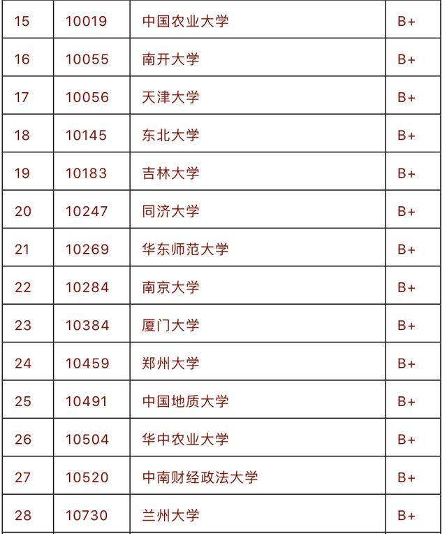 2020管理学专业大学_录取数据|2020最新UCL管理学硕士录取数据大揭秘