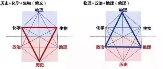 考试|更有前途?这个选科组合考生数最多2021新高考怎样选科更有利于报考