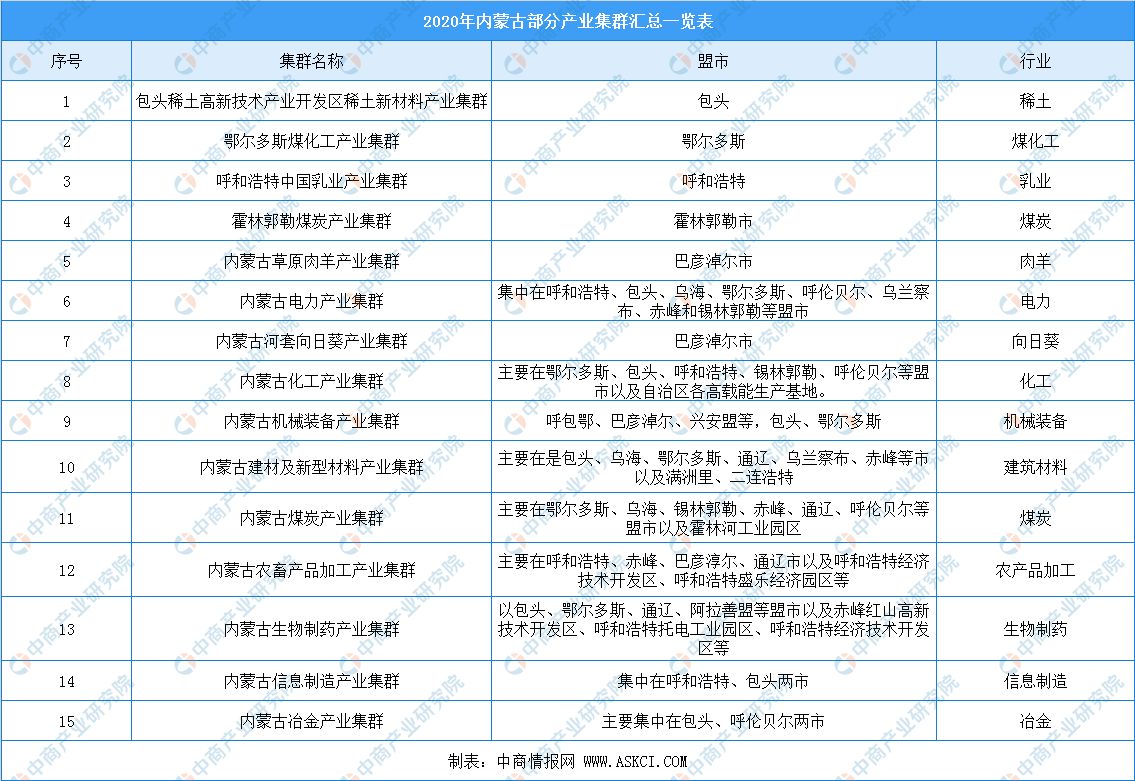 各省军工企业的产值计入gdp吗_广东统计局再度公告 2016深圳GDP达20078.58亿,首超广州(3)