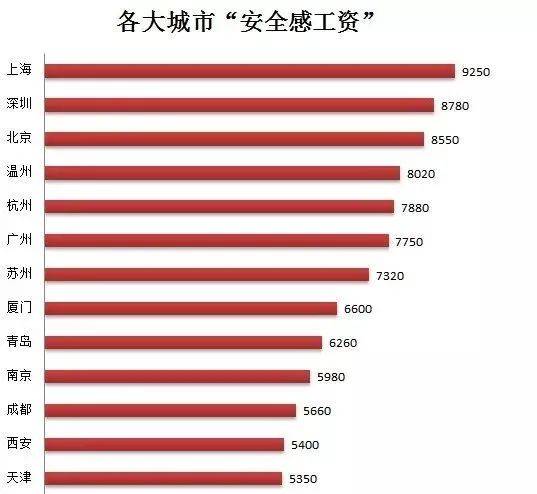 中国30岁到55岁多少人口_30岁男人照片