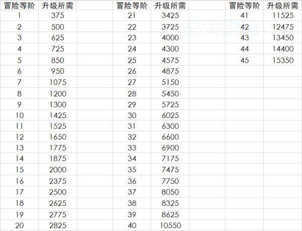 云顶升人口所需金币_云顶之弈金币收集者(2)