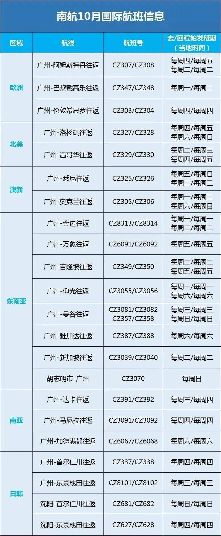 
三大航十月国际航班计划表-乐鱼全站最新官网登录(图2)