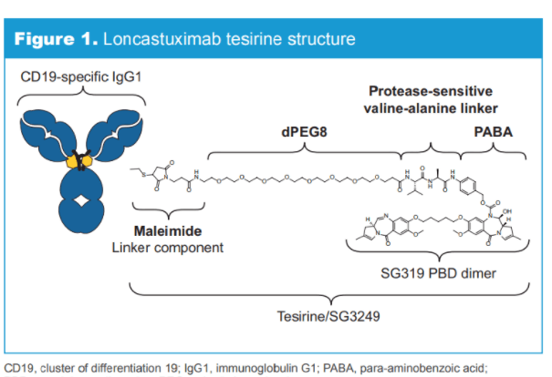 小淋巴细胞淋巴瘤靶向药费用 43b1e58110bf4895b0bd65ffc56c6c1e.png