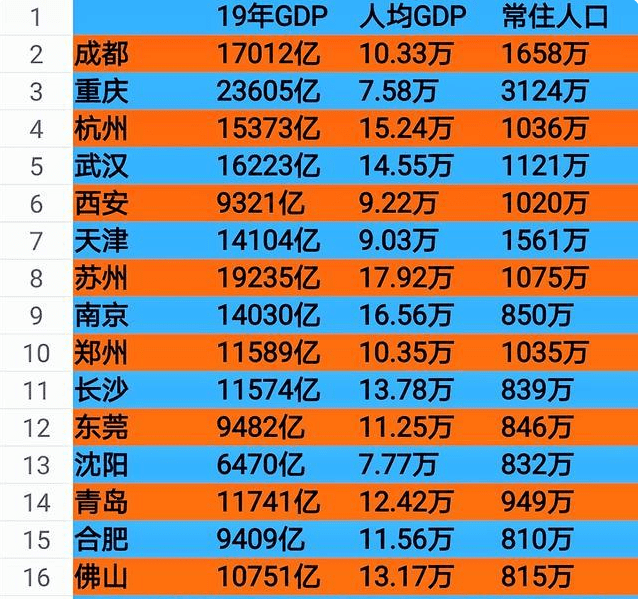 成都人口多少_成都人才政策 积分落户 2017年成都常住人口将达多少