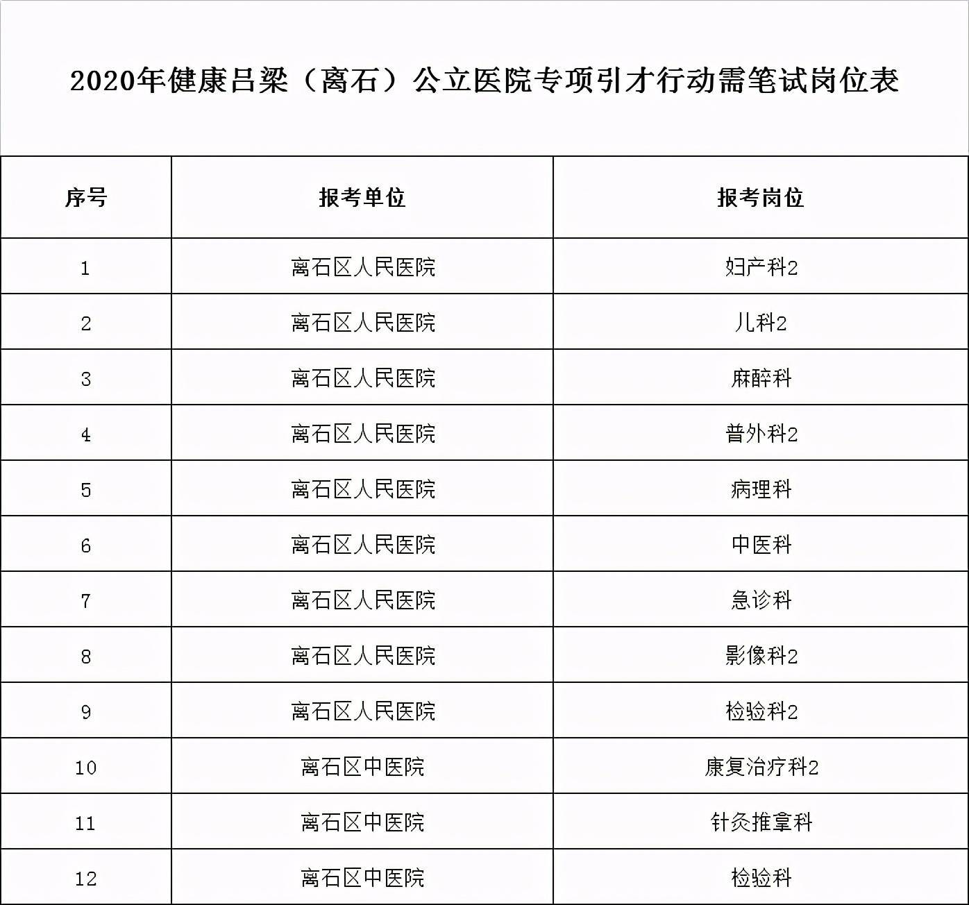 吕梁市离石区2020年gdp_喜报 国家卫生县城名单出炉 ,吕梁只岚县榜上有名