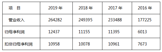 与兄弟控制的7家公司同业 永茂泰艰难论证同业不竞争(图1)