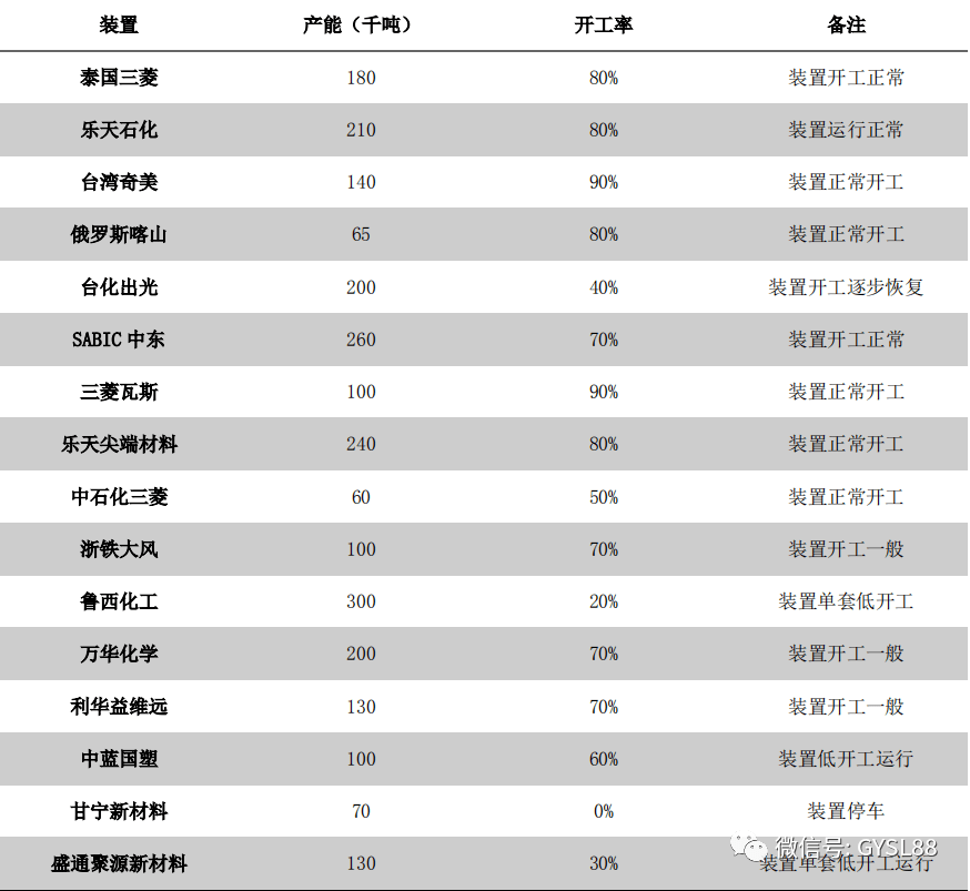 DXOMark排行榜，解析当下顶尖设备影像能力的风向标