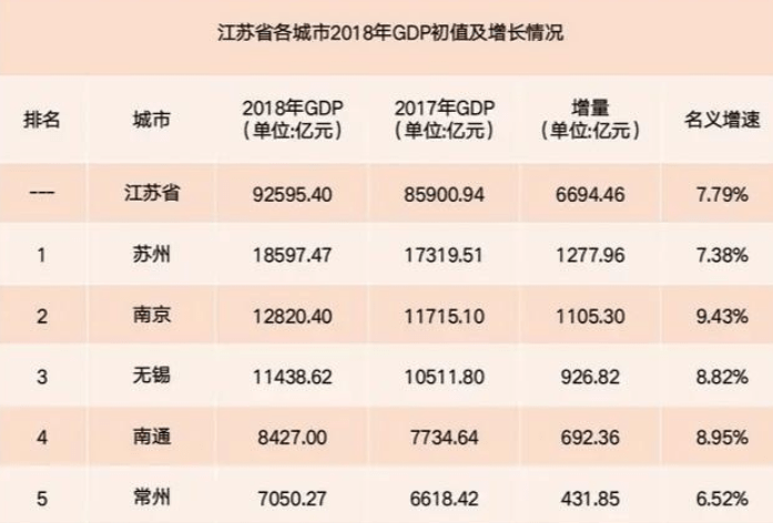 长寿GDP_健康长寿图片(2)