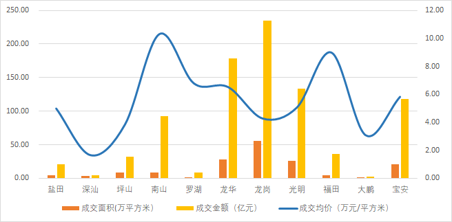 2020前三季度深圳gdp_重庆2020年前三季度GDP排名出炉,追上深圳还需多久(2)