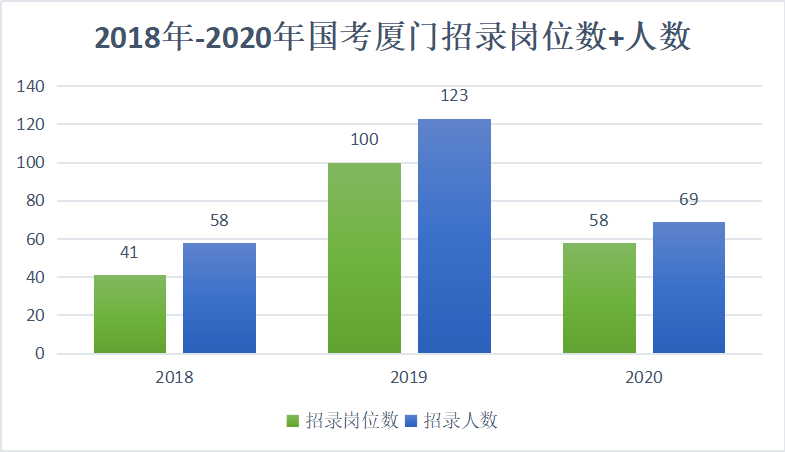 厦门人口数量_2011年以来厦门房价涨幅52 全国第3 超过北京广州(3)