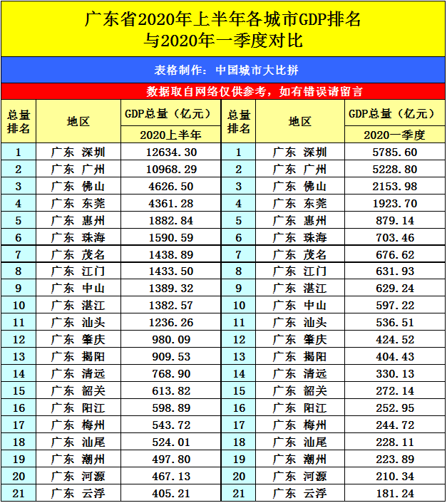 相城区2020gdp_苏州相城区毛伟