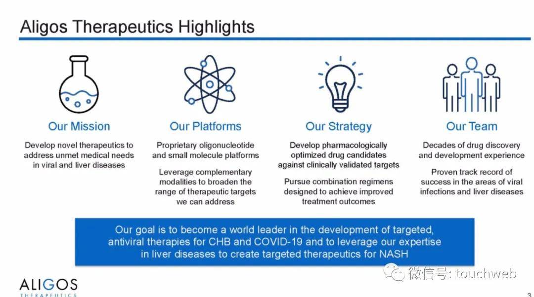 Capital|治乙肝的Aligos冲刺美股：拟募资上亿美元 路演PPT曝光