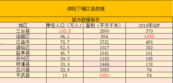 绵阳市常住人口_发布了 绵阳市常住人口4868243人,江油市73.13万人...(2)