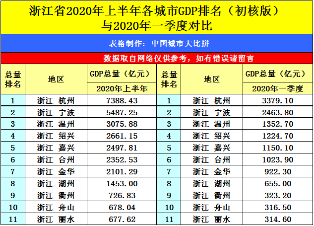 2020石狮市上半年gdp_2020上半年香港gdp