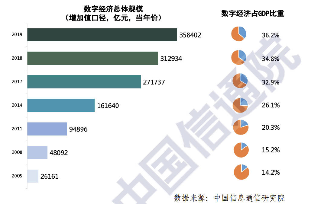 山西历年煤炭占GDP比重_山西各市gdp排名(2)