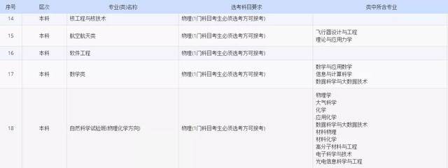 考试|更有前途?这个选科组合考生数最多2021新高考怎样选科更有利于报考