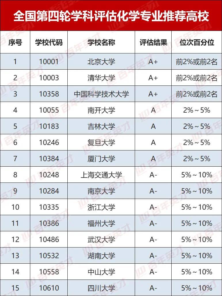 专业|化学专业报考热将再次升温！大事件！2020年度诺贝尔化学奖揭晓
