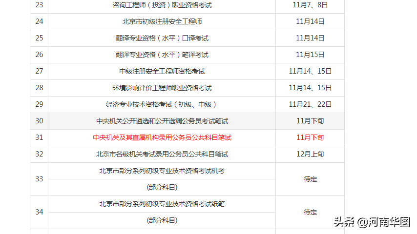 河南失踪人口名单_王者荣耀 亚运会名单确定 KPL失踪人口都在这(3)