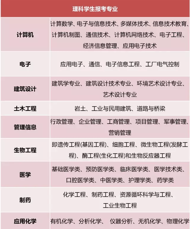 理科生|重要! 高中班主任透露: 关于文理分科, 这是最需要知道的问题!