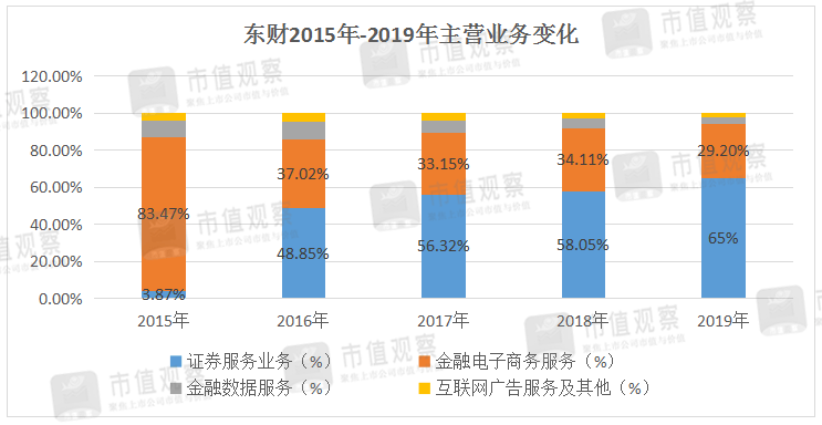 基金|80倍的东方财富还值得入手吗？