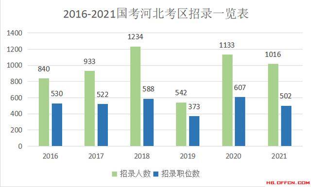 北京总人口是多少2021_北京人口2021总人数口是多少 2021北京实际人口数(3)