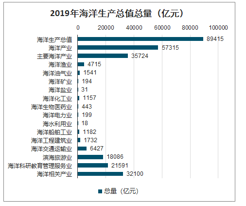 2020年7月广东gdp_2019年广东各市gdp(2)