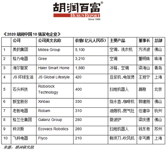 电器公司排名_格力电器公司图片
