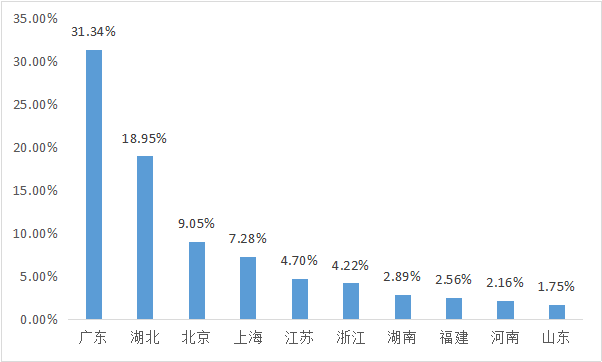 应用|全国移动App第三季度安全研究报告发布