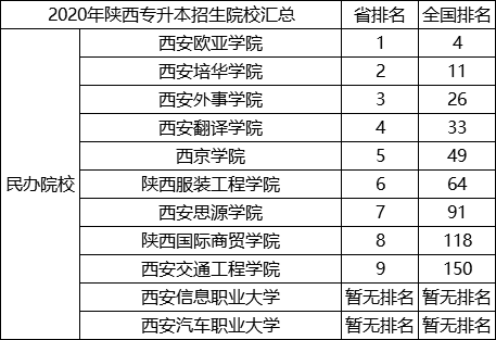 专升本院校排名_河南专升本院校排名(3)