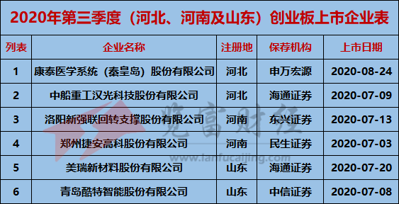 安徽gdp2020第2季度_2019安徽各市gdp(2)