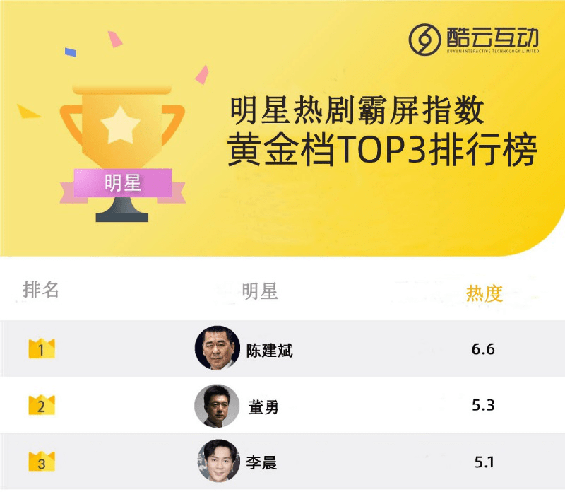 李晨|李晨新剧双台热播获好评 展现真实烟火故事