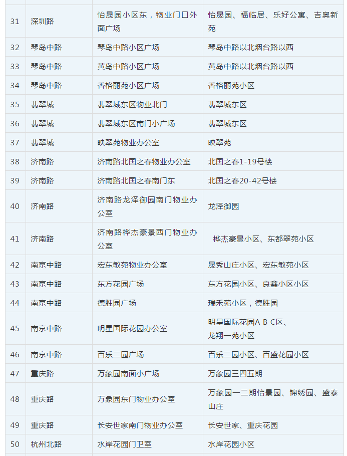 莱西多少人口_最新 莱西总人口是多少 男女比例是多少 官方数据来了(2)