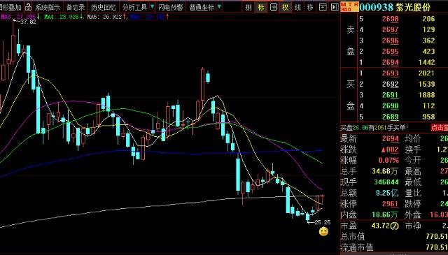 什么是黄金坑底部信号 cca717f7a41449ae8b3c84c61e1d3187.jpeg